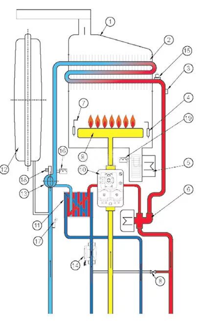 Газовый двухконтурный котел Ардерия схема. Arderia котёл газовый схема. Газовый котел Ардерия схема котла. Ардерия котел двухконтурный схема. Плохо греет воду двухконтурный котел