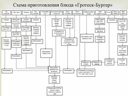 Схемах блюда