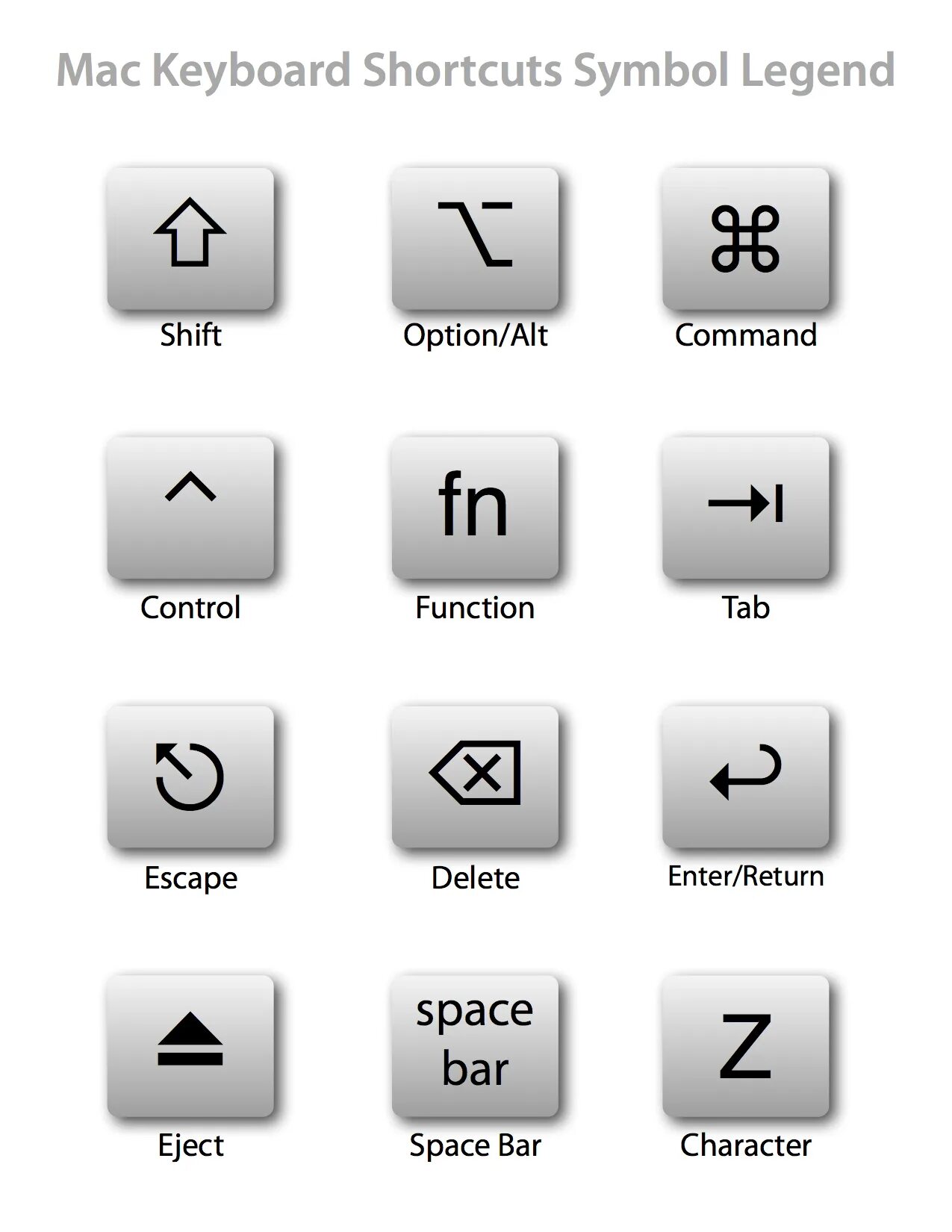 Комбинация клавиш ctrl shift. Mac os обозначения клавиш. комбинации клавиш mac os. обозначение клавиш на клавиатуре mac. сочетание клавиш на клавиатуре mac os.