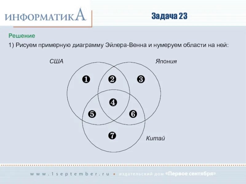 Задачи эйлера информатика. Диаграммы эйлера задачи. диаграммы эйлера-венна задачи. диаграммы эйлера венна задачи с решением. задачи на диаграмму эйлера задачи.