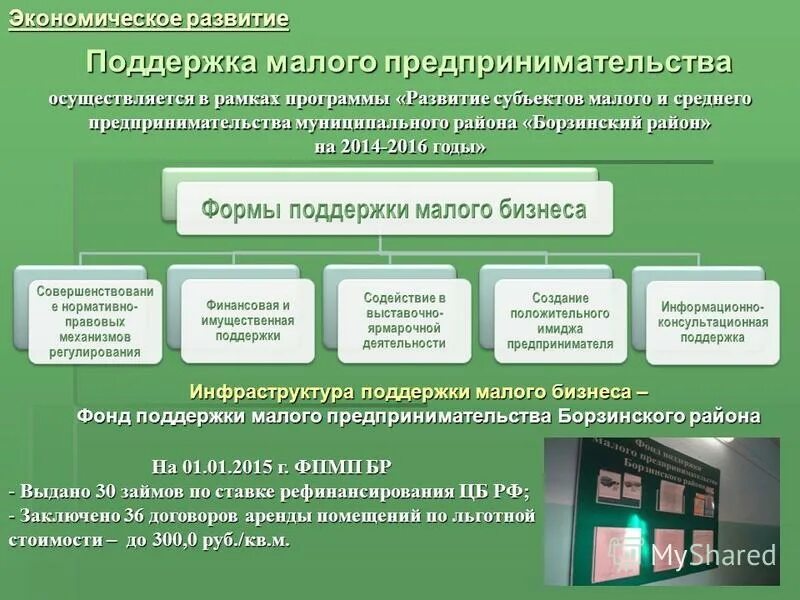 Поддержка среднего предпринимательства в рф. Программы поддержки малого бизнеса. Государственная поддержка малого бизнеса. Методы поддержки предпринимательства. Цели государственной поддержки предпринимательства.