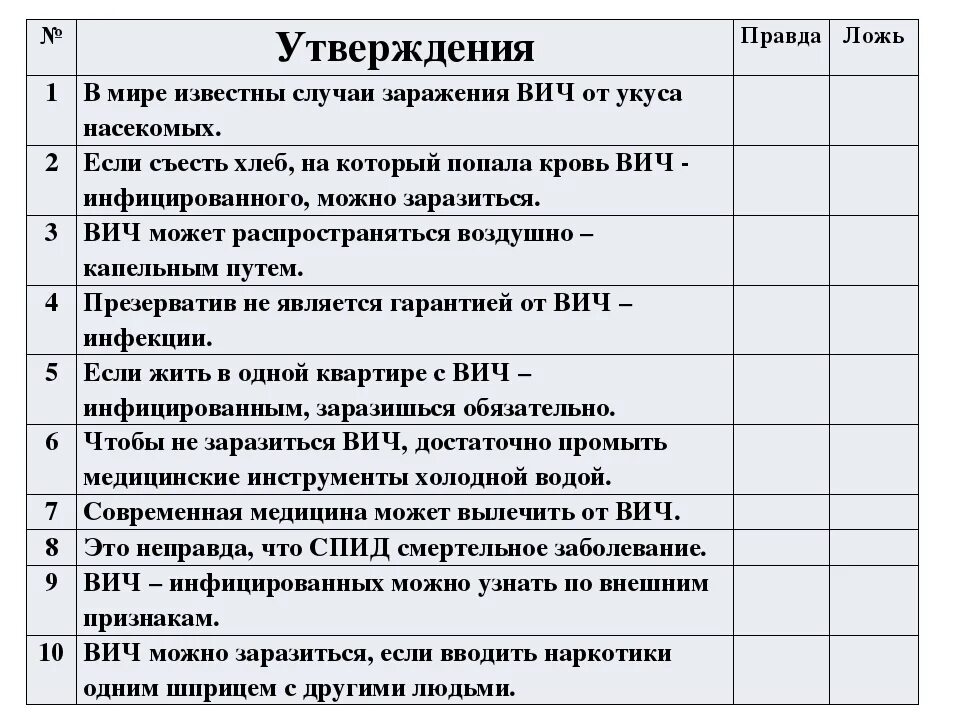 Можно заразиться вич если принимает партнер. Как можно заразиться ВИЧ. Что делать чтобы не заразиться СПИДОМ. Как можно заразиться СПИДОМ И ВИЧ. Какими путями можно заразиться ВИЧ.