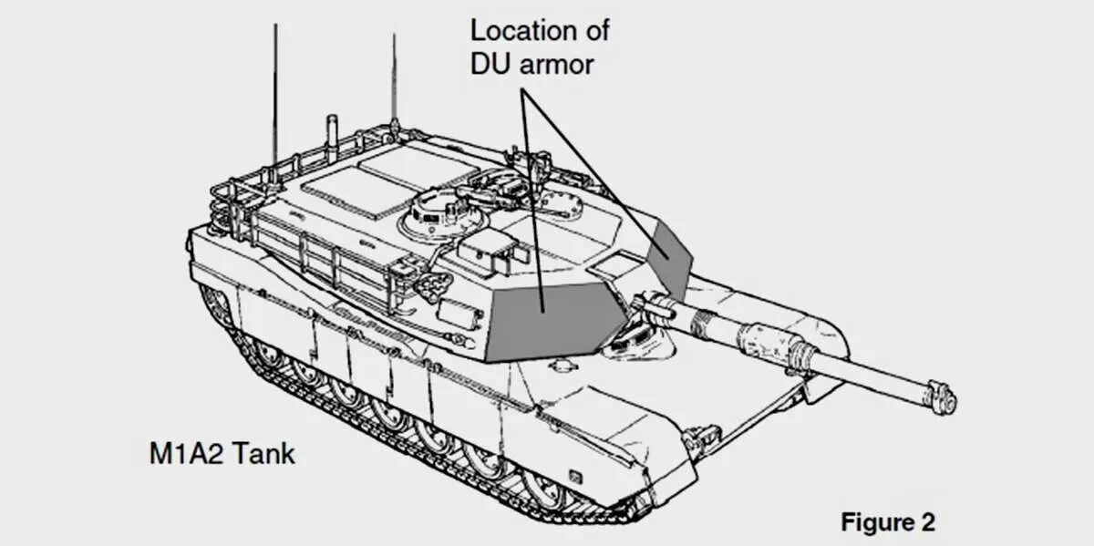 Расход танка абрамс. Танк Абрамс м1 уязвимые места. М1 Абрамс броня. M1a2 Abrams схема брони. М1а2 Абрамс броня.