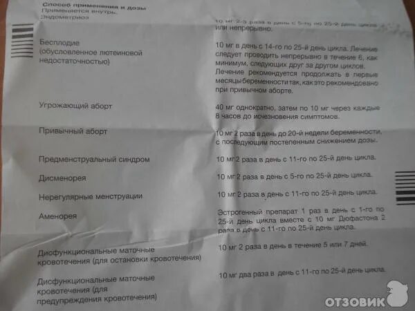 Можно пить дюфастон после. Дюфастон схема. дюфастон для остановки кровотечения. прекращение приема дюфастона. дюфастон схема для остановки кровотечения.