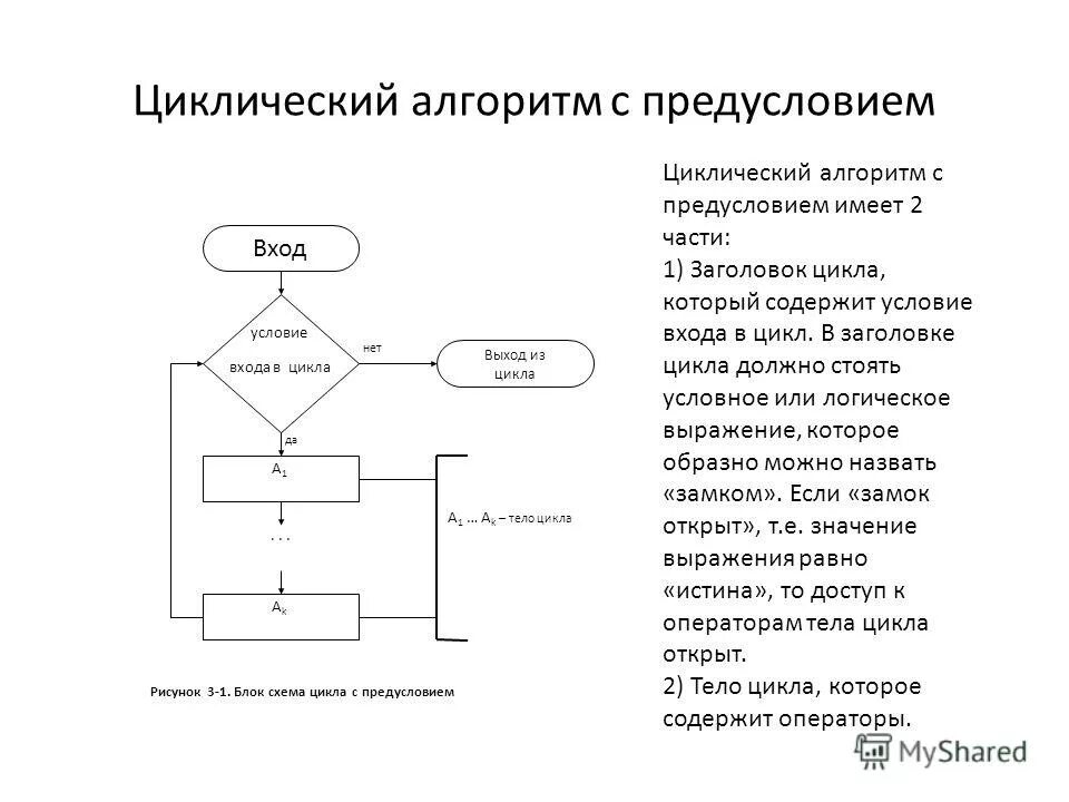 Циклические алгоритмы робот