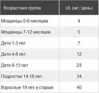 Верхний допустимый уровень