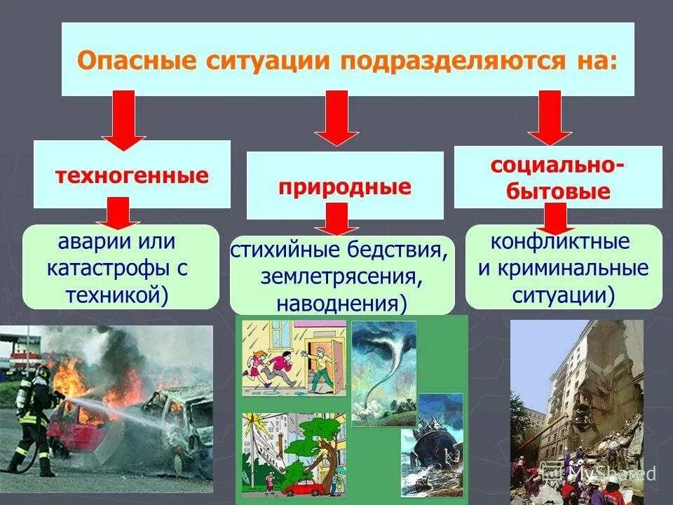 Виды опасных ситуаций. Примеры опасных ситуаций. Опасные и Чрезвычайные ситуации. Опасные ЧС ситуации.