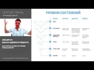 Уровни состояния человека