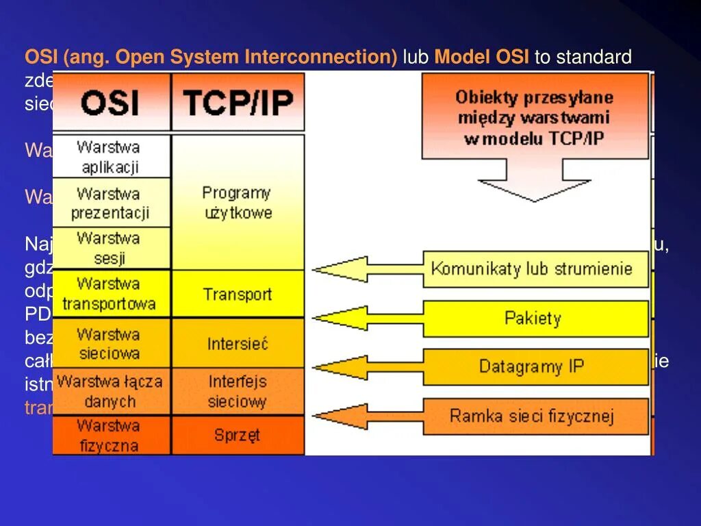 Видео открытых систем. Протоколы 7 уровня osi. Уровни osi и протоколы. 7 Уровневая модель osi. Семиуровневая модель osi и протоколы.
