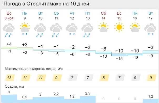 Октября 8 Стерлитамак. Погода в Стерлитамаке. 2100 Стерлитамак зима. Погода на сегодня Стерлитамаке сегодня. Погода в стерлитамаке на месяц 2024 года