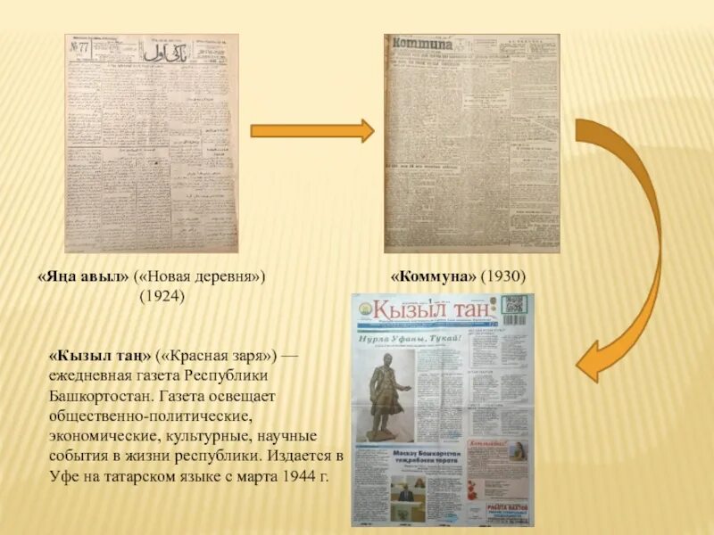 Какой журнал республики башкортостан отметил юбилей. Газета «Кызыл Башкортостан».. Газета красная Заря. Старые газеты Башкортостана. Что освещает газета.