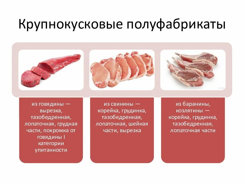 Какова масса крупнокусковых полуфабрикатов. П/Ф из баранины крупнокусковые полуфабрикаты. Приготовление крупнокусковых полуфабрикатов из мяса говядины. Полуфабрикаты из говядины крупнокусковые порционные мелкокусковые.