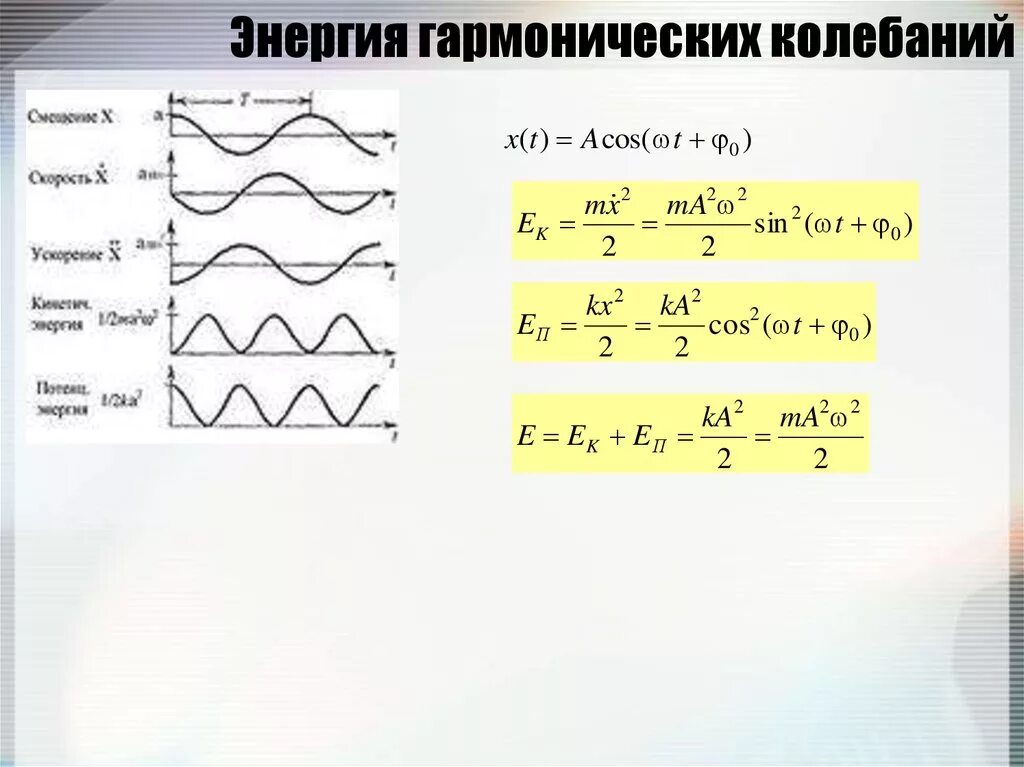 Полная энергия гармонических колебаний формула. График энергии при гармонических колебаниях. Энергия при гармонических колебаниях. График потенциальной энергии гармонических колебаний.