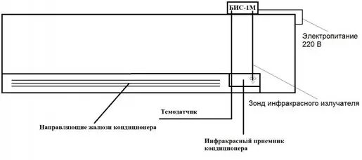 Исполнительный блок ротации бис-1м (для Бурр-1м). Блок ротации кондиционеров Бурр-1м схема подключения. Блок ротации кондиционеров Бурр-1м. Система ротации Бурр-1м, бис-1м.