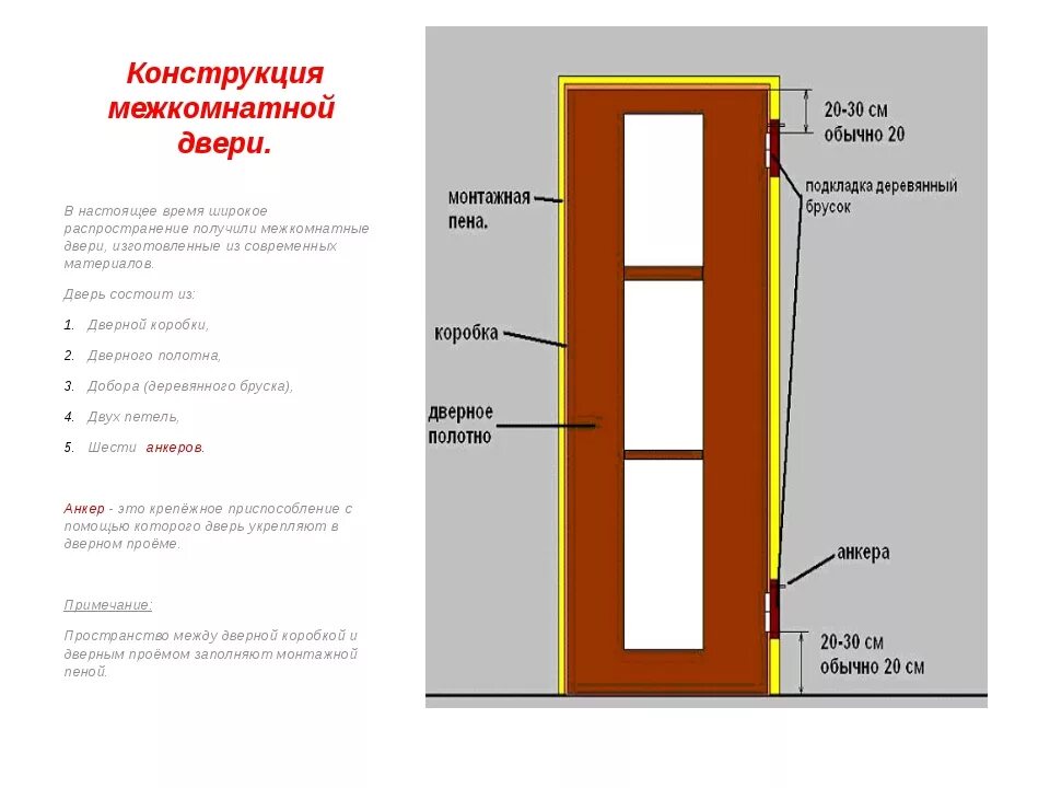 Как правильно самим установить дверь межкомнатную
