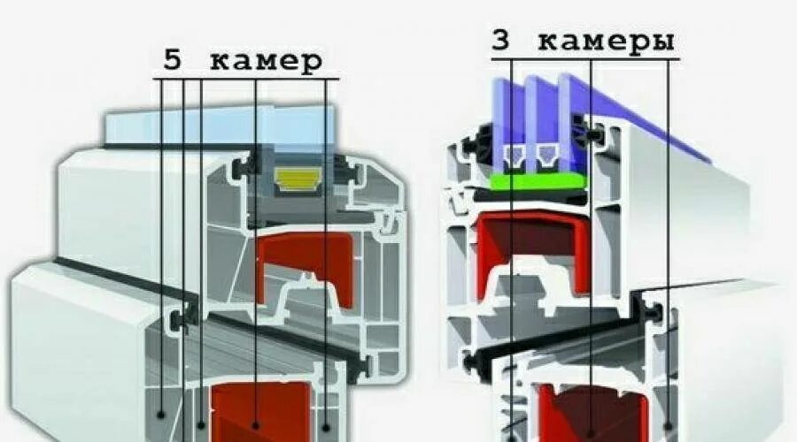 Как узнать какой профиль. Стеклопакет трехкамерный пятикамерный профиль. Пятикамерный профиль ПВХ 70 мм. Пятикамерный профиль окна. Окна ПВХ пятикамерный профиль, трехкамерный стеклопакет.