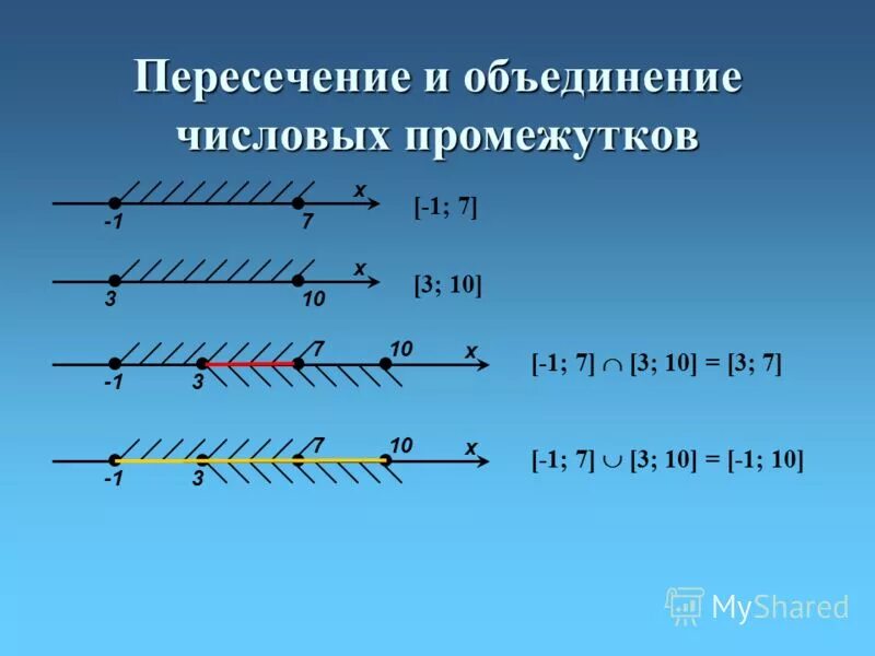 Определите вид числового промежутка. Виды числовых промежутков. Объединение и пересечение числовых промежутков. Виды числовых промежутков. Найди числовой промежуток который соответствует неравенству x 24.