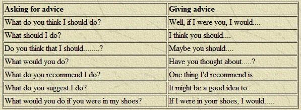 Ask for предложения. Asking for and giving advice. asking for advice giving advice. to ask for advice. an email giving advice презентация.