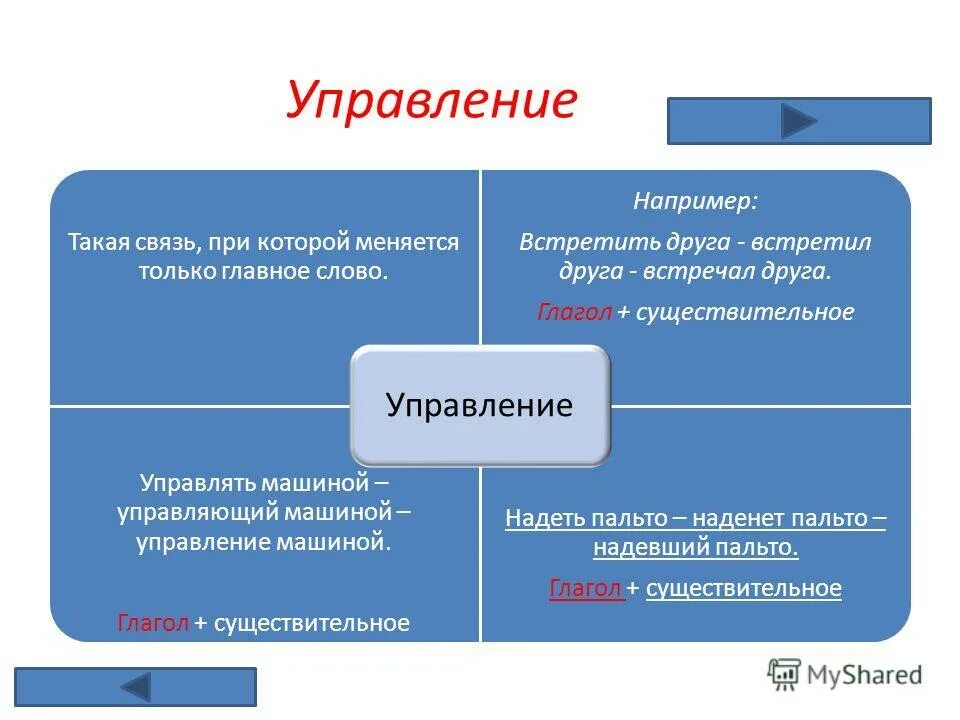 Управление вид связи. Связь управление. Связь управления в русском языке. Связь управление это как.