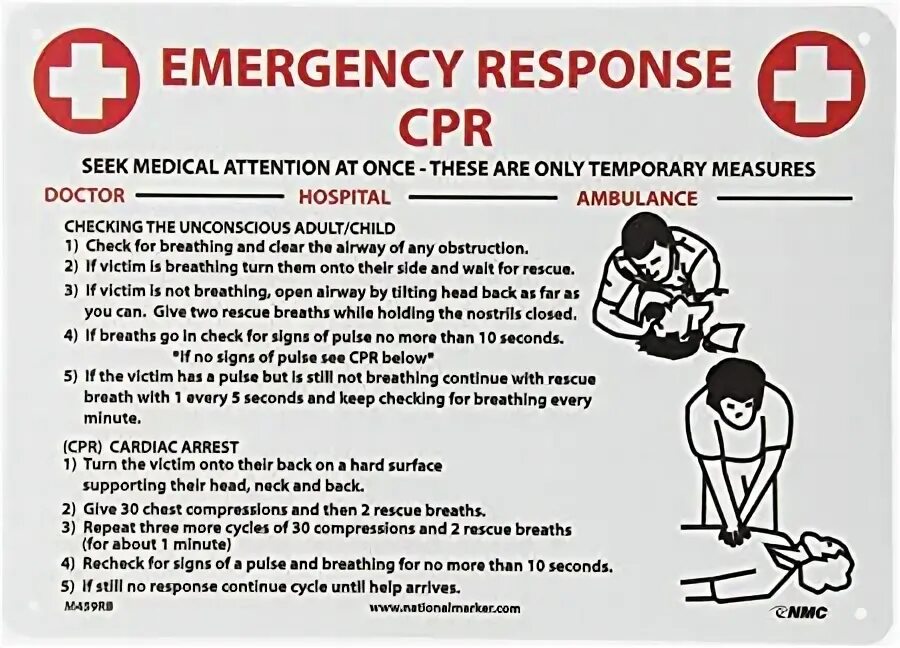 Cpr перевод. CPR маркетинг. Файл CPR. Тест Emergency first response.