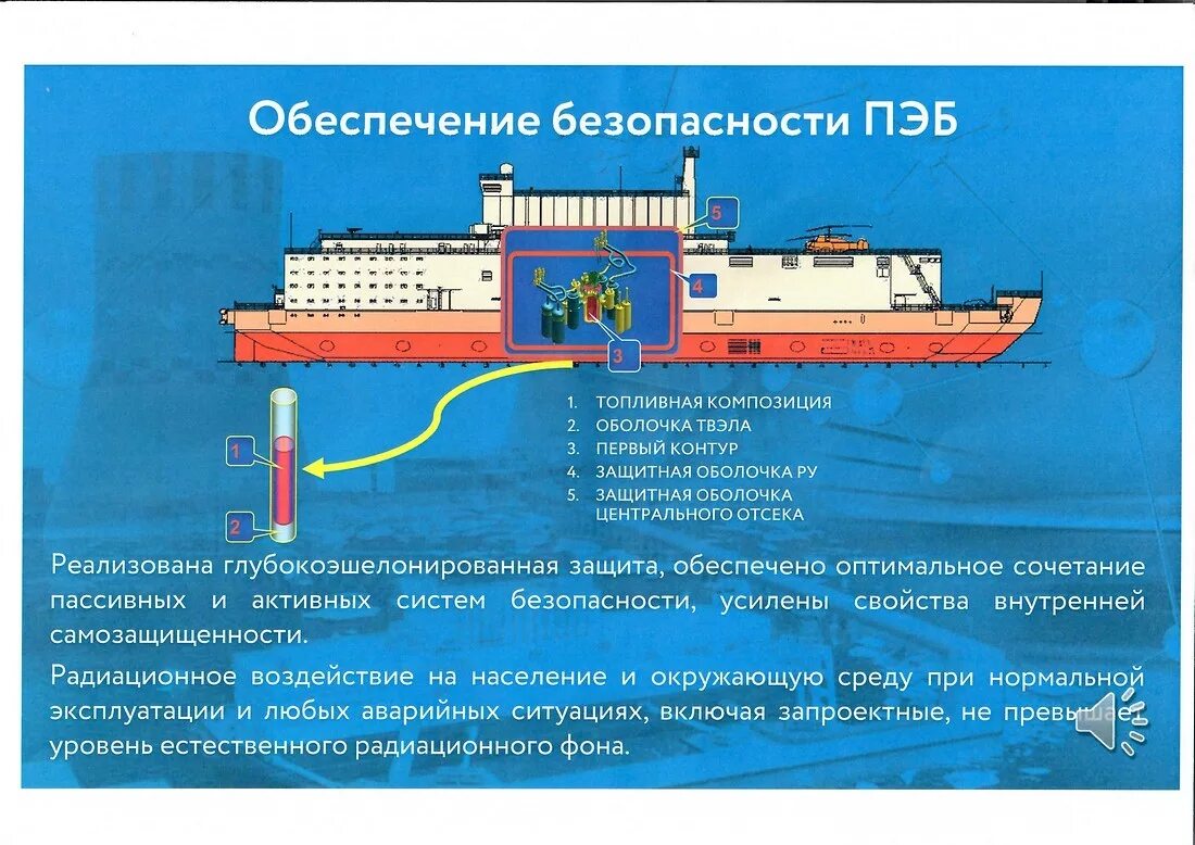 Плавучая аэс ломоносов. Плавучая АЭС академик Ломоносов. Академик Ломоносов плавучая атомная электростанция схема. Плавучий энергоблок академик Ломоносов.