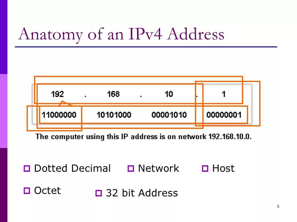 Ipv4 c. Ipv4 ipv6 баннера. Ipv4 IP адрес. Пример ipv4 адреса. Расшифровка ipv4 адреса.