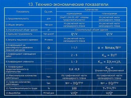 График показатели плана