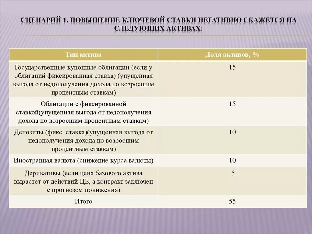 Почему подняли ставку. Повышение ключевой ставки приводит к. Последствия увеличения ключевой ставки. Причины повышения ключевой ставки. Плюсы и минусы повышения ключевой ставки.