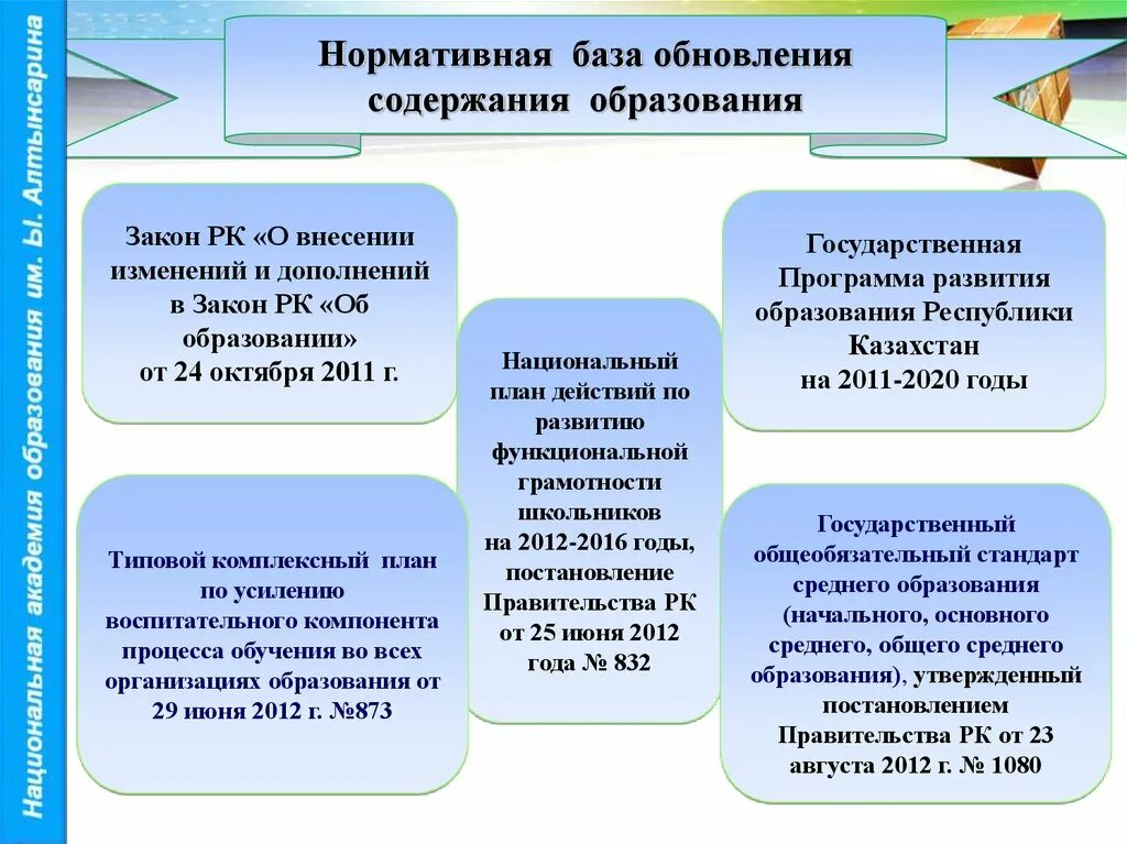 Документы определяющие понятие образования