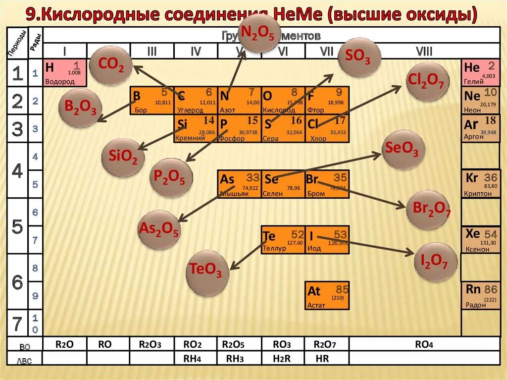 Общая характеристика неметаллов. Основные металлы и неметаллы. Общая характеристика неметаллов таблица. Химические свойства неметаллов схема. Белые неметаллы