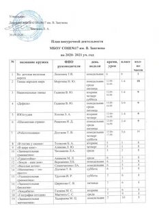 Список секций для детей