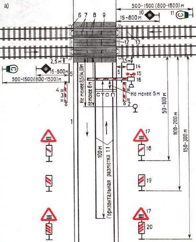 Схема ЖД переезда со шлагбаумом. Схема установки столбиков на Железнодорожном переезде. Схема устройств Железнодорожный переезд. Расстановка дорожных знаков на ЖД переезде.