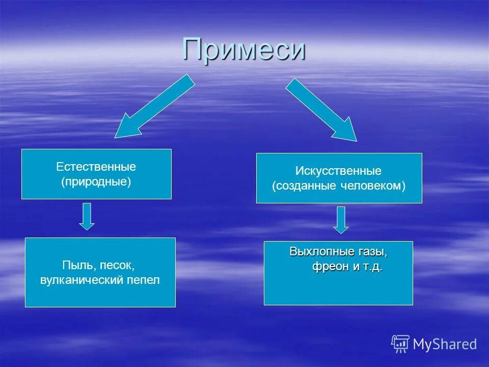 Естественное природное искусственное культурное