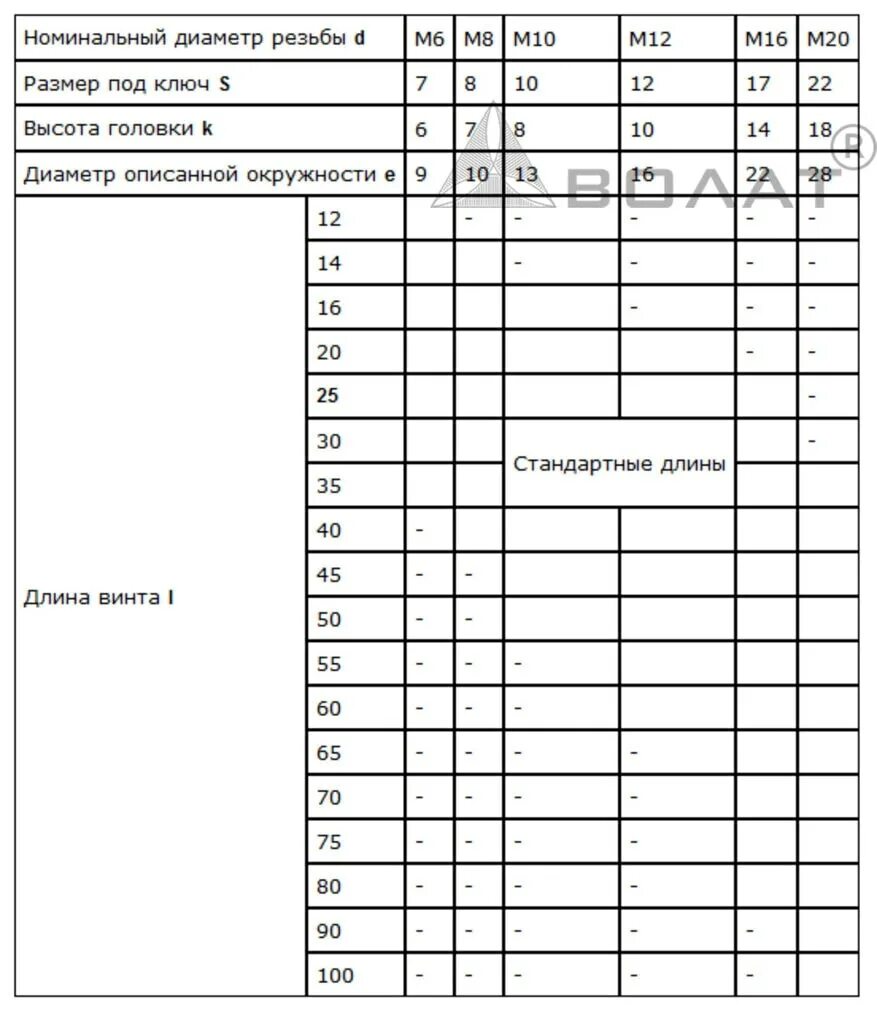 Винт ГОСТ 1482-64. Винт ГОСТ 1482-84. Винт 12 х50 ГОСТ 1482-84. ГОСТ 1482-85.