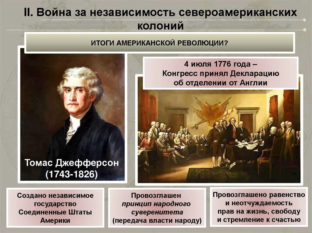 Даты войны за независимость североамериканских колоний. Американская революция 18 века. Ойна за независимость североамериканских колоний.