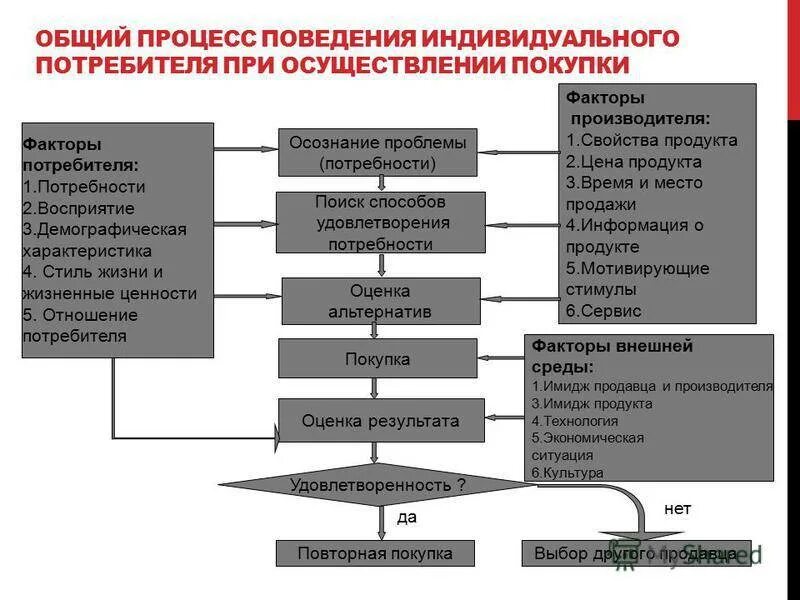 Особенности поведения потребителей. Услуги деловые и потребительские. Процесс анализа поведения потребителей. Проблемы, решаемые при развитии малого и среднего. Проблемы потребителей в бизнесе.