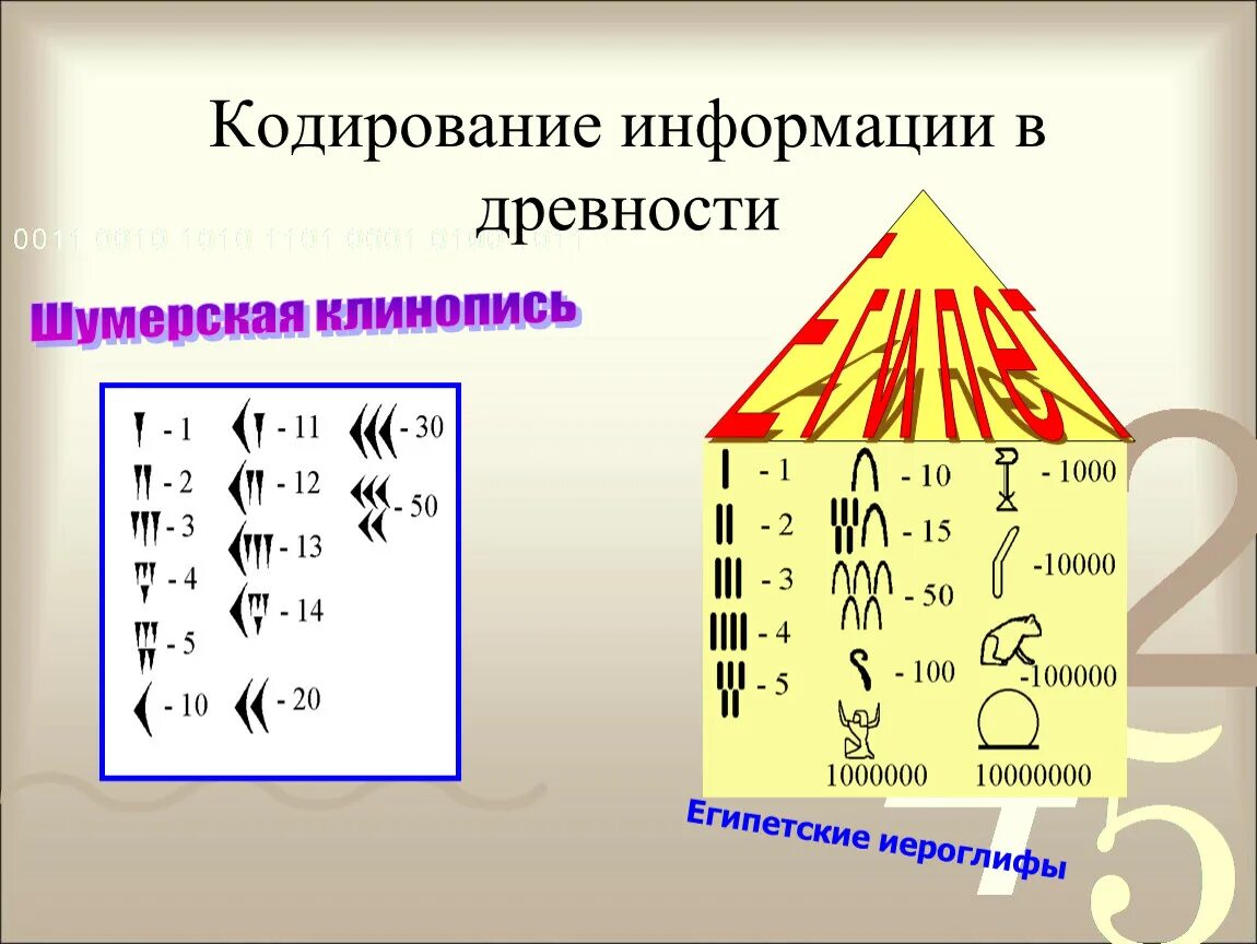 Кодирование информации означает. Кодирование в древности. кодирование информации в древности. древние способы кодирования информации. кодирование информации иероглифы.