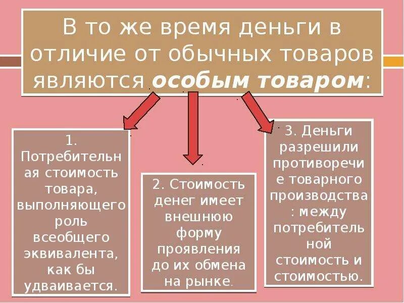 Товар и деньги общее. Отличие денег от товара. отличие денег от других товаров. чем деньги отличаются от других товаров. чем деньги отличаются от товара.