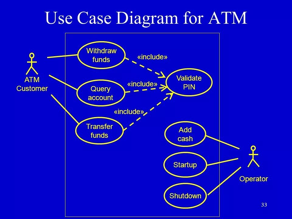 Use Case diagram. Use Case диаграмма. Требования use Case. Use Case альтернатива.