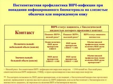 Риск заражения вич при неопределяемой нагрузке. Риск заражения вич при неопределяемой нагрузке