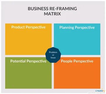 Product planning
