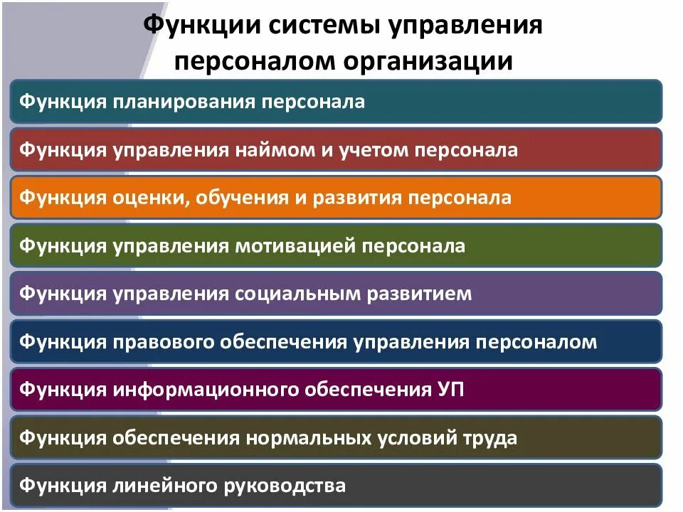 Функции системы управления персоналом организации. Функции управления персоналом. Функционал управления персоналом. Цели и функции системы управления персоналом.