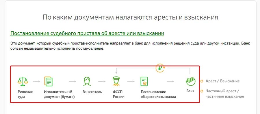 Карта мир судебные приставы. Арест карты Сбербанка судебные приставы. Арест счета в банке судебными приставами. Списание с карты судебными приставами. Судебные приставы карта.