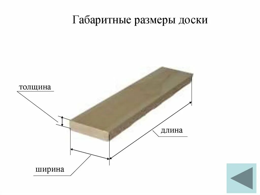 Длина ширина толщина доски. Длина ширина толщина. Толщина доски. Толщина и ширина доски. Толщина ширина длина линия