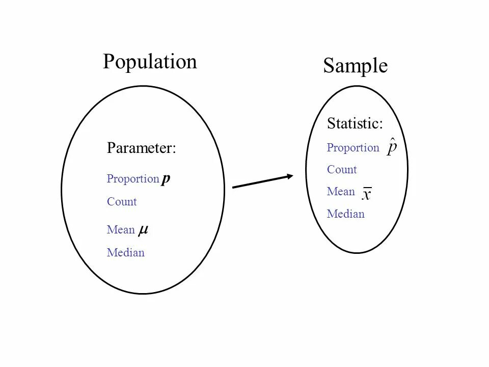 Count meaning