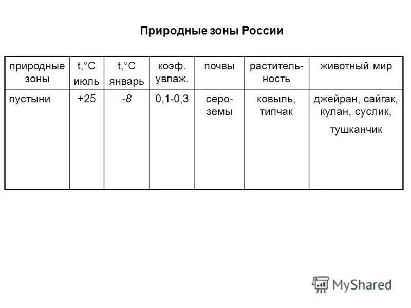 коэффициент увлажнения по природным зонам. климатическая карта россии испаряемость. коэффициент увлажнения в арктических пустынях. природные комплексы арктической пустыни. коэффициент увлажнения в арктических пустынях.