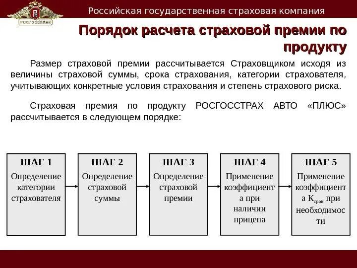 Страховые скидки и надбавки. Расчет страховой премии. Страховая премия рассчитывается. Определение величины страховой премии. Порядок оплаты страховой премии.