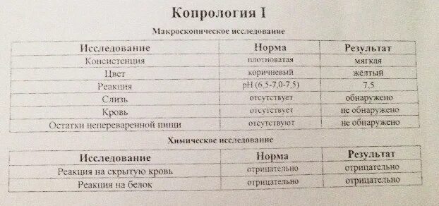 Скрытая кровь в кале норма у женщины