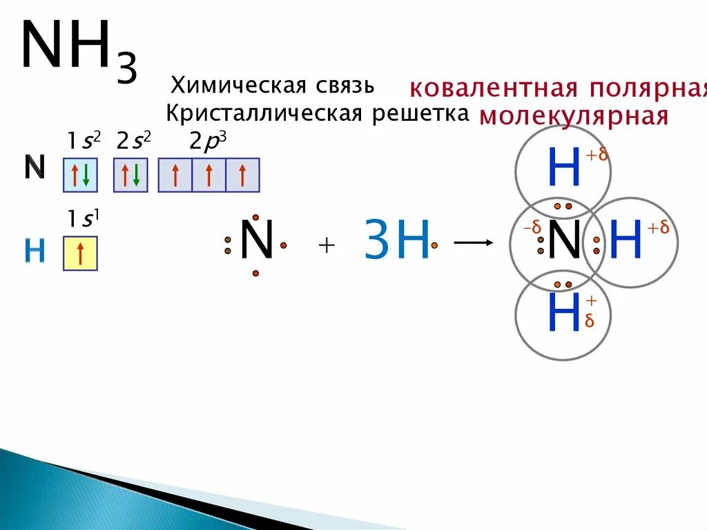 Ковалентная полярная и водородная. Аммиак схема образования химической связи. Механизм образования ковалентной связи схема. Схема образования ковалентных связей в молекуле аммиака. Строение молекулы аммиака механизм образования связи.