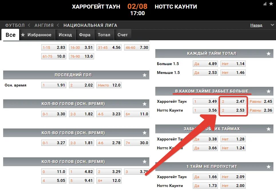 Ставки на спорт как заработать. Выигрышные ставки на футбол. Ставки на футбол букмекерская контора. Выигрыш на ставках в футбол. Выигрышные ставки в букмекерских конторах.